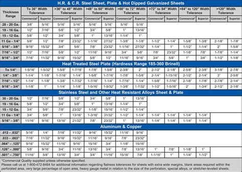 standard flatness tolerance for sheet metal|sheet metal tolerances chart.